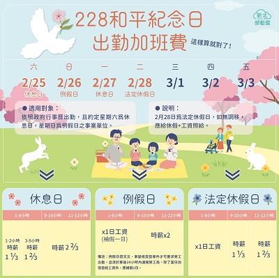 228連假還要上班？1圖秒懂3假別「雙倍薪算法」　這天出勤可領最多