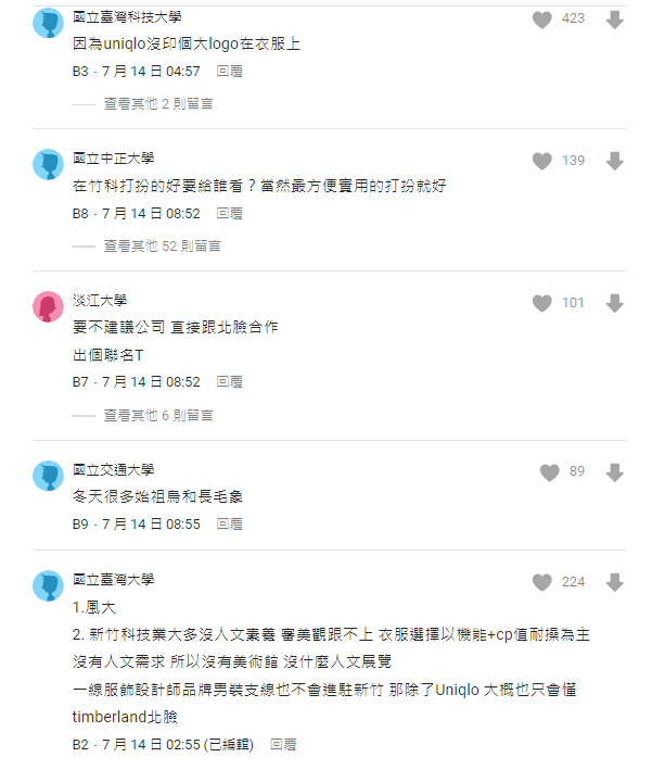 50%竹科人穿衣服最愛「這2牌」?網曝理由再加碼爆:「這牌」其實更多!