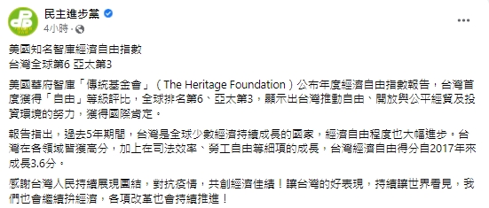 快新聞／台灣經濟自由度全國第6　民進黨：感謝民眾團結共創佳績