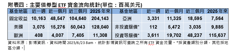 中東戰火 資金回歸美國?專家:宜以靜制動,密切關注情勢以調整風險