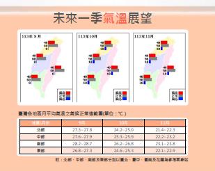 快新聞／秋天仍有颱風！　氣象署：中南部10月進枯水期