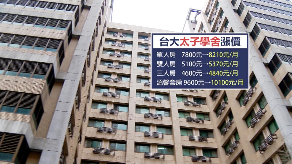 台大「太子學舍」9月調漲 最貴房型將破萬元