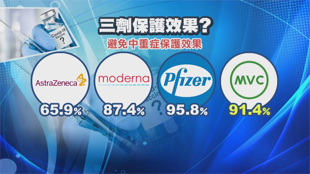 專家會議14:0認可高端具保護效益 蘇貞昌:可比擬莫德納與BNT