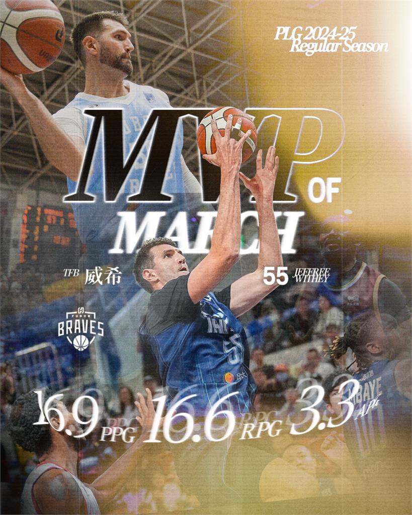 PLG(影)/技壓領航猿雙雄!勇士「大姊夫」威希場均火燙雙十獲選3月MVP