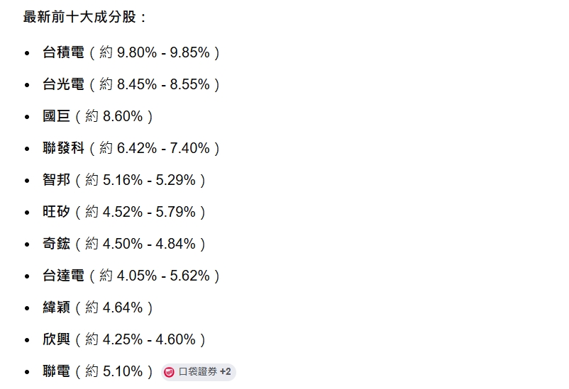 GDP衝15年新高帶旺台股　00981A近一年漲逾200%稱冠主動ETF