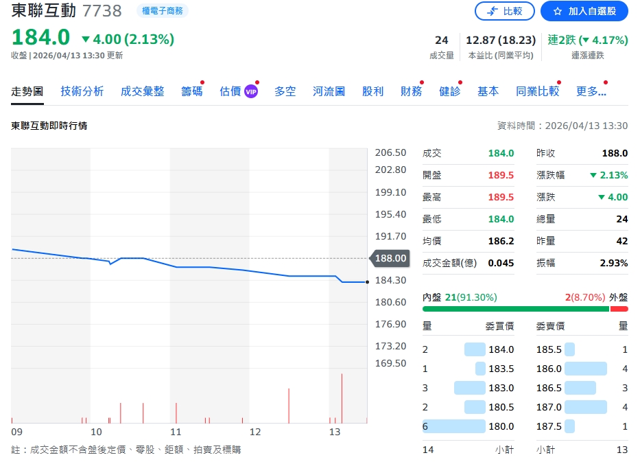 嵌入式金融成形　移工平台 東聯互動進入擴張期