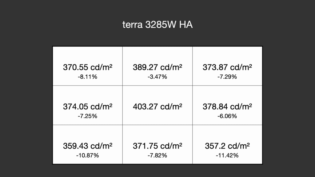 平價 2K 解析度 180Hz 曲面螢幕 terra 3285W HA，支架意外地出色