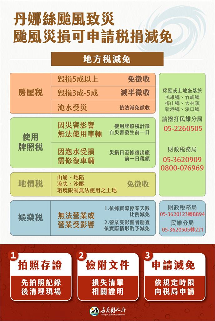 快新聞/丹娜絲重創嘉義 翁章梁親赴布袋、東石沿海地區勘災