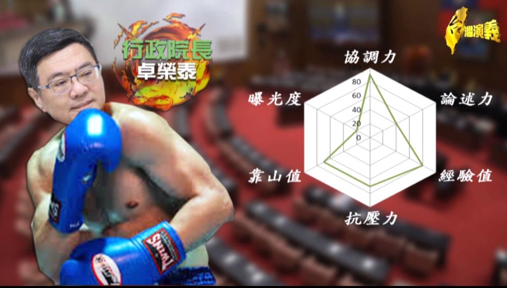 【朝小野大】卓榮泰「大師兄」對上國會塞子、900芯、花蓮王 勝率如何?