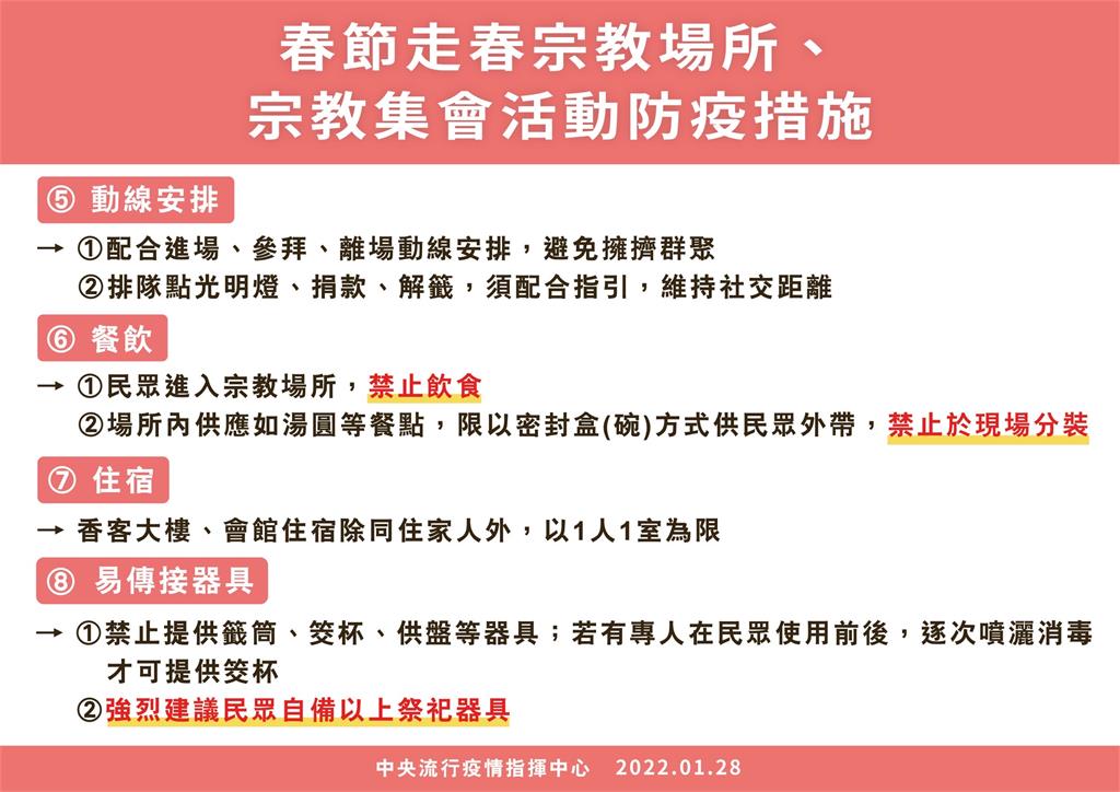 快新聞／春節走春防疫措施公布　搶頭香、搶春牛等「難維持社交距離活動」均停辦