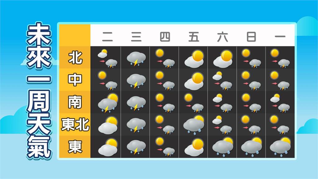 楊柳颱風「變身中颱」直衝台灣！林嘉愷揭「這天暴風圈觸陸」各地狂風大雨
