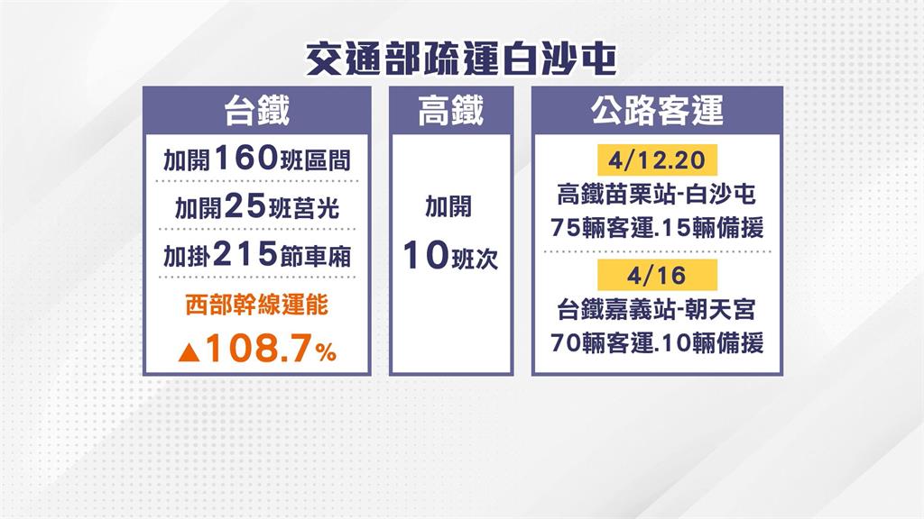台鐵結緣品各站限量僅約百份　雙鐵加開班次備戰疏運迎媽祖