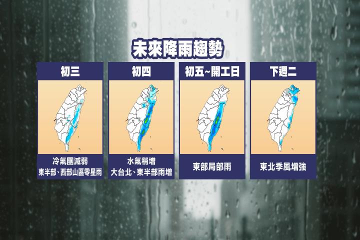 今晨北部僅14度「冷氣團」達標　　初三稍回暖「這天起」暖如夏