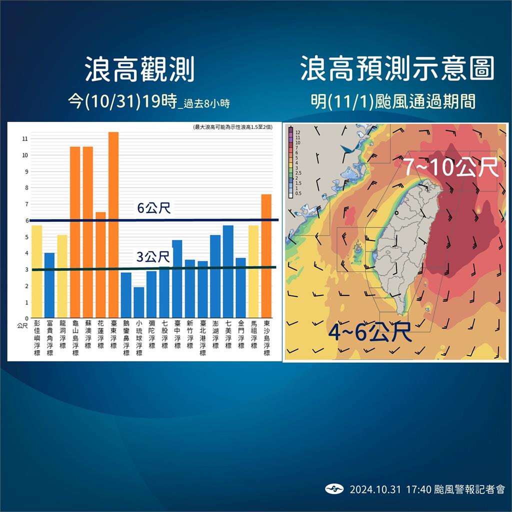 快新聞／康芮已轉中颱　氣象署提醒「這區」明日注意豪雨