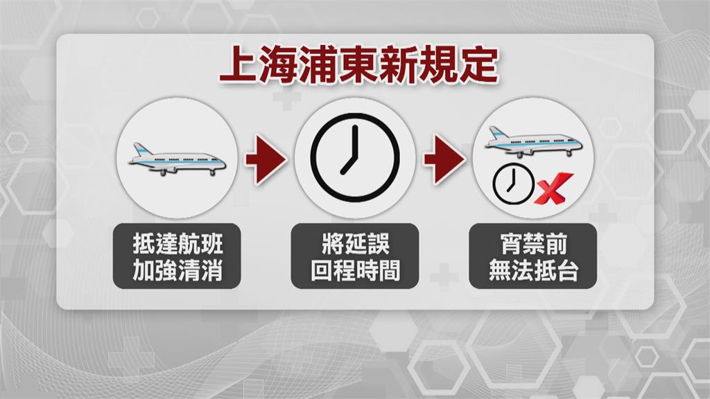 浦東機場加強清消　長榮停飛松山.高雄出發航班