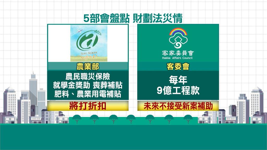 藍白財劃法通過！　國防部估年缺800億預算　恐影響戰力