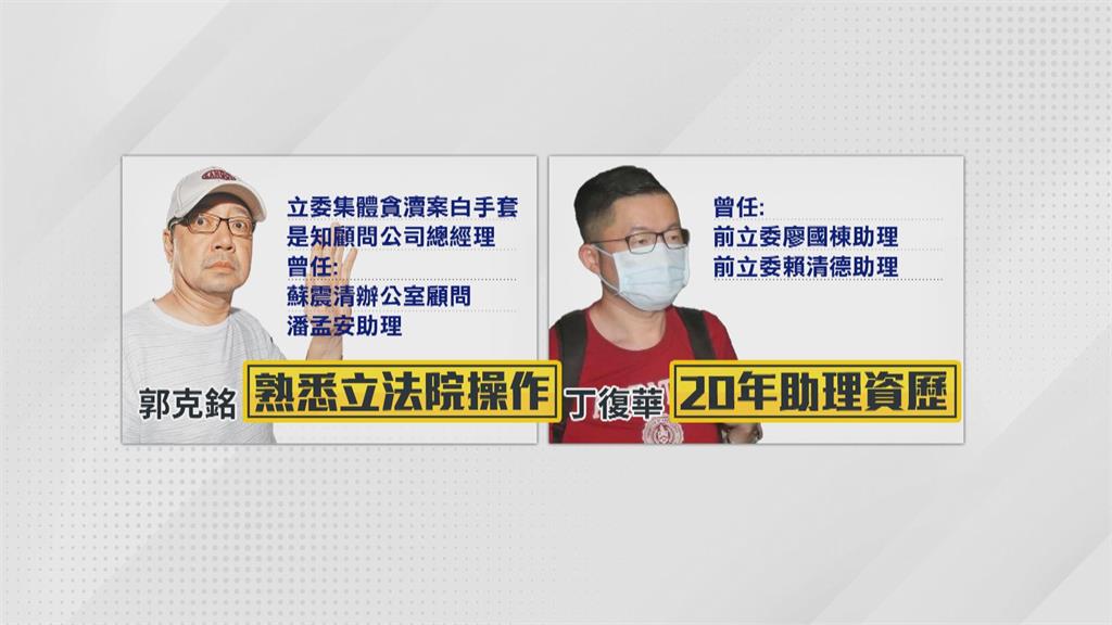 稱「協助取得中央標案」涉詐財 郭克銘三度被檢調搜索