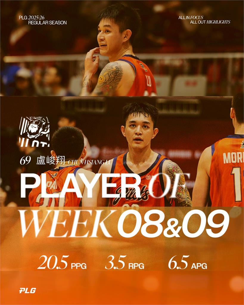 PLG(影)／還得是「夜王」！盧峻翔攻守全能率隊四連勝！勇奪單週最佳球員