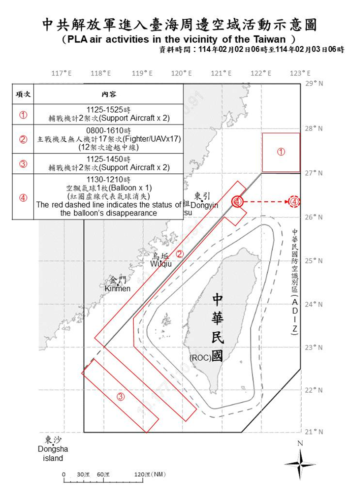 快新聞/中國初五大舉出動! 國防部偵獲28機艦擾台、1空飄氣球擾台