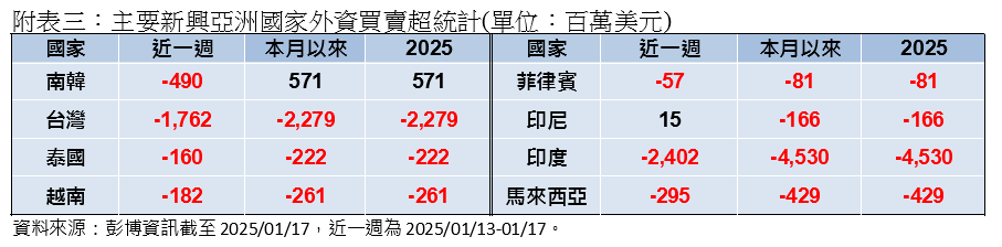 全球股債齊揚  川普2.0揭開序幕  專家看好這些市場