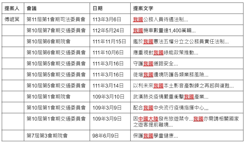 快新聞/