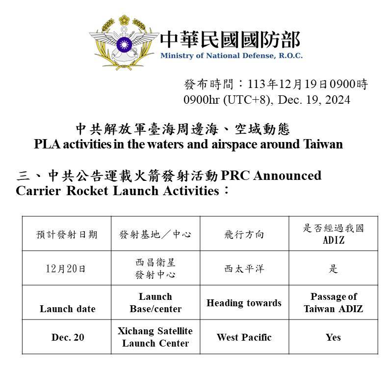 快新聞/中國續派15機艦擾台 1運載火箭明經我ADIZ