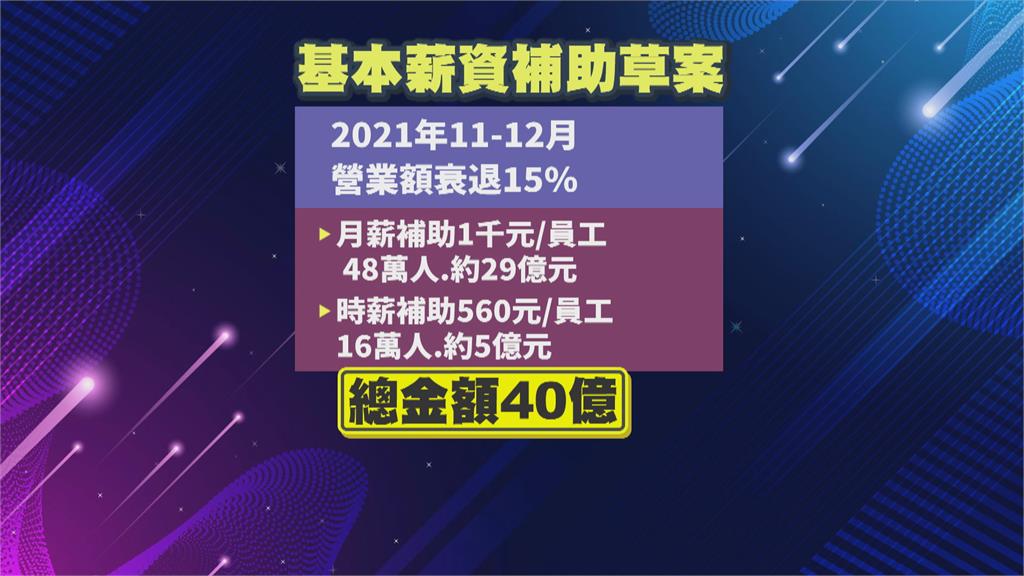 勞保年金財務岌岌可危　許銘春：明年撥補預算提高至300億