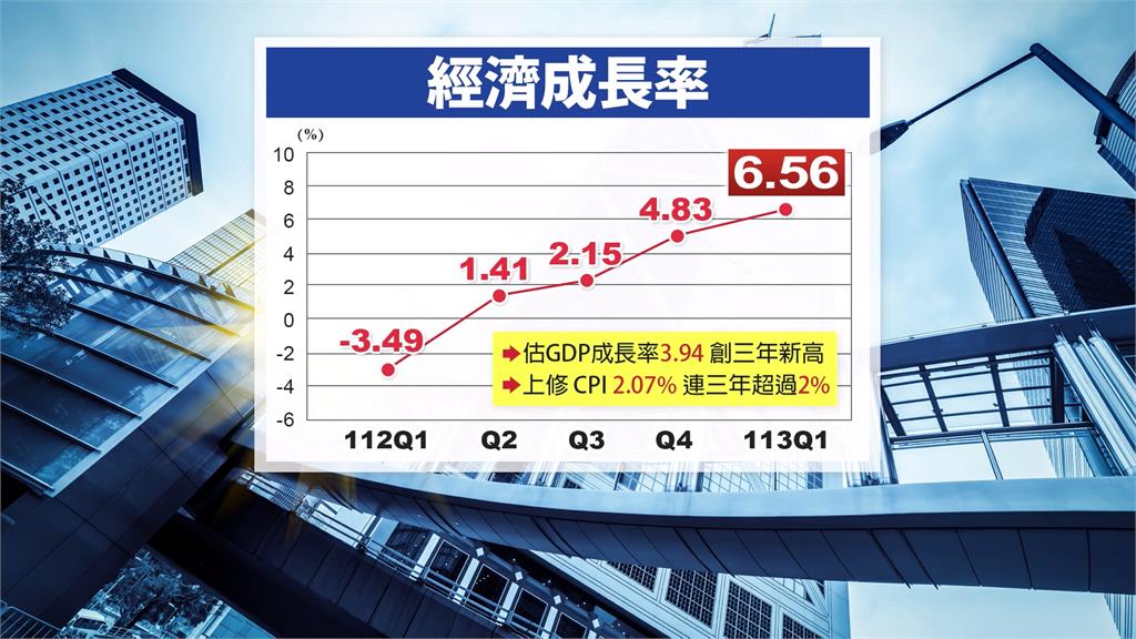傳明年基本工資調漲4% 勞動部;最低工資審議會後決定
