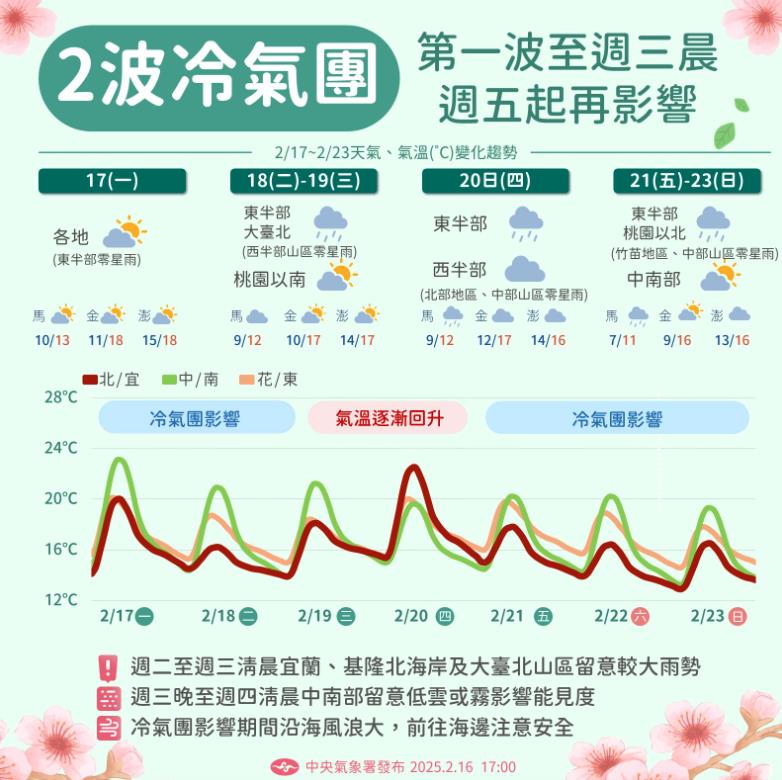 極區冷空氣外流「負北極振盪」到底了!鄭明典曬2圖示警…對台影響曝
