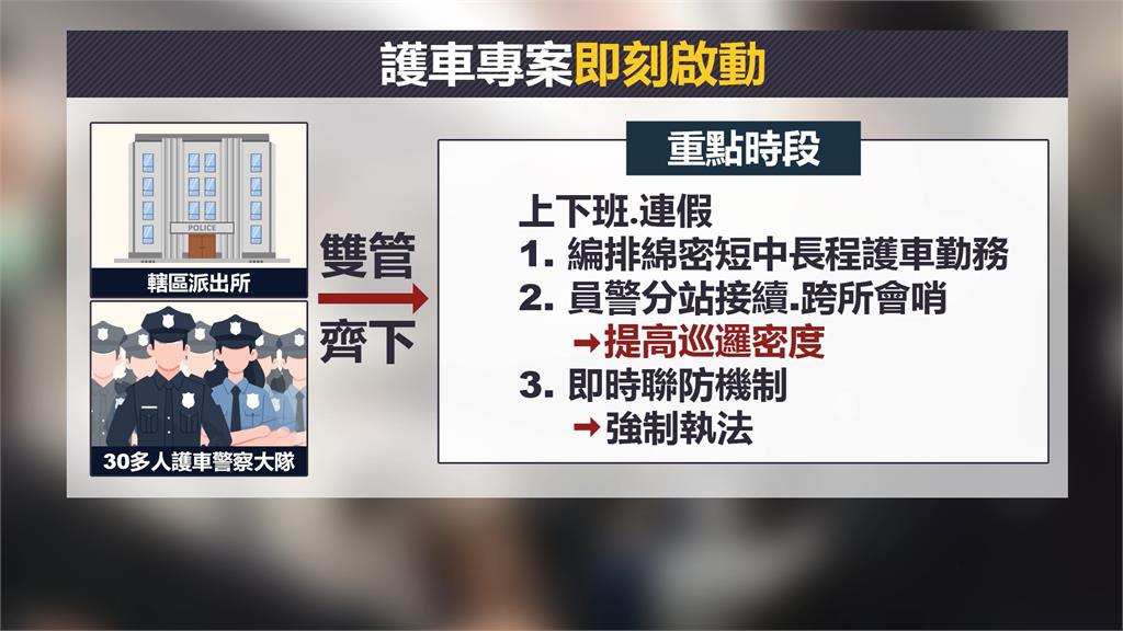 護車專案啟動!員警跨轄+聯防機制 強力執法排除危險旅客