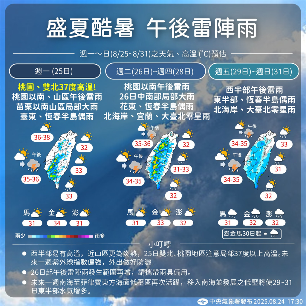 快新聞/北桃恐飆37度以上高溫 午後各地留意雷陣雨