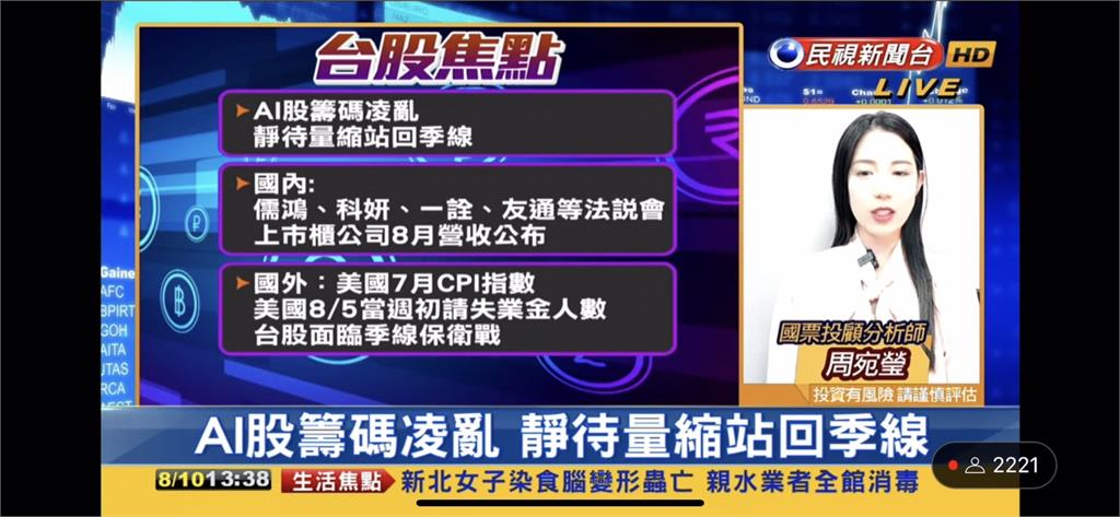 台股看民視/失守季線!AI股熄火倒一片 分析師曝選股「聚焦2重點」