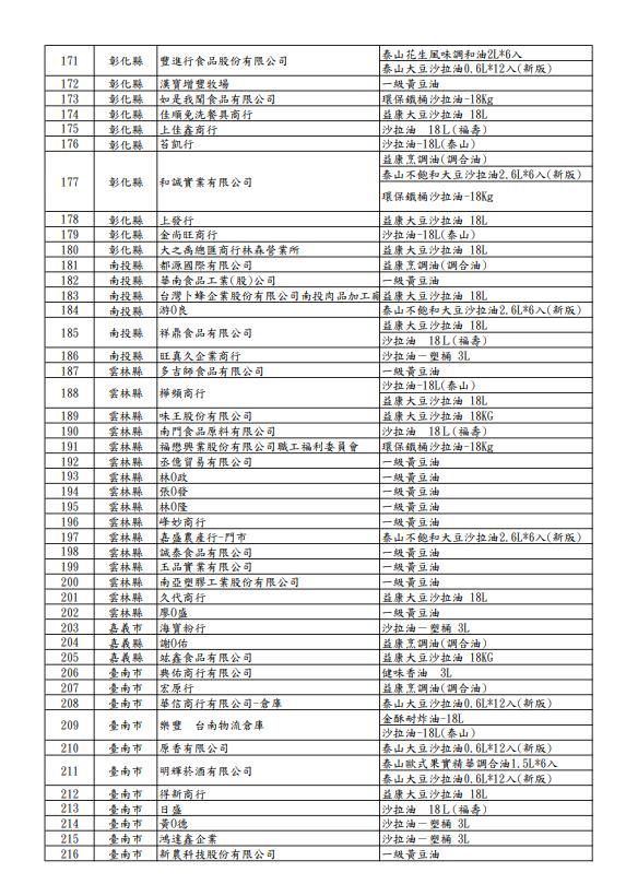 快新聞／「致癌沙拉油」流向全台！257家業者名單曝光　資訊一次看