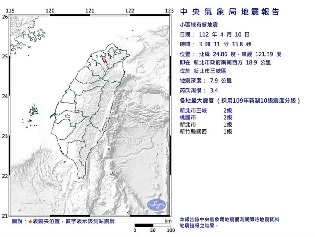 全台一夜4震!網見「震央在三峽」全嚇壞 氣象局證實:並非因為斷層