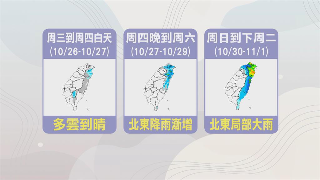 週三太陽露臉把握好天氣! 週末起颱風影響北、東部有雨