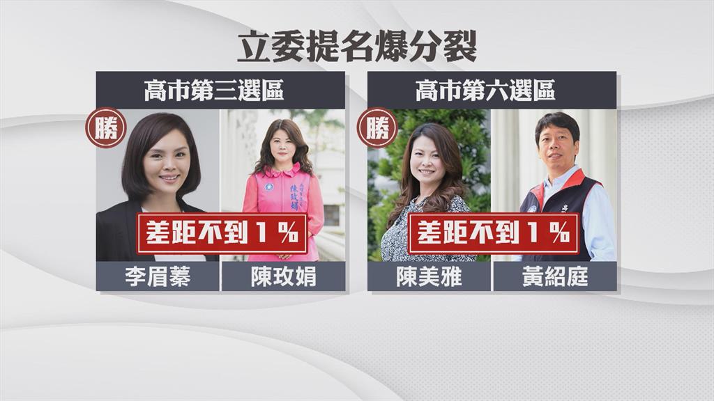 不滿藍高雄黨部不提報民調結果　蕭漢俊怒退提名小組