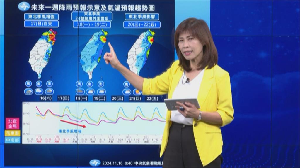 快新聞/天兔颱風持續減弱「依舊影響台灣天氣」 中颱萬宜接著來「對台影響曝」