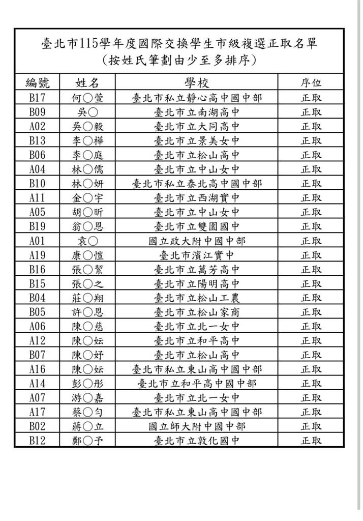 快新聞／蔣萬安證實了！大兒子遭爆建中休學為1事　高喊：和太太都支持