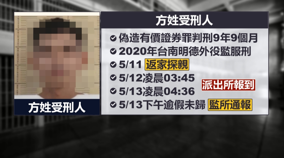 電子腳鐐定位　台南外役監受刑人台中潭子網咖落網