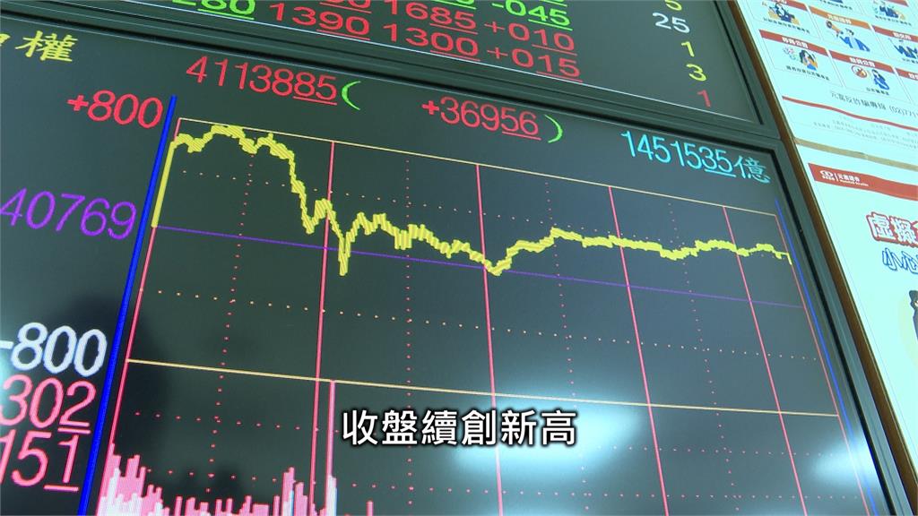 台股成交爆量史上最大1.5兆　謝金河讚16破兆台企：除了美國、只有台灣