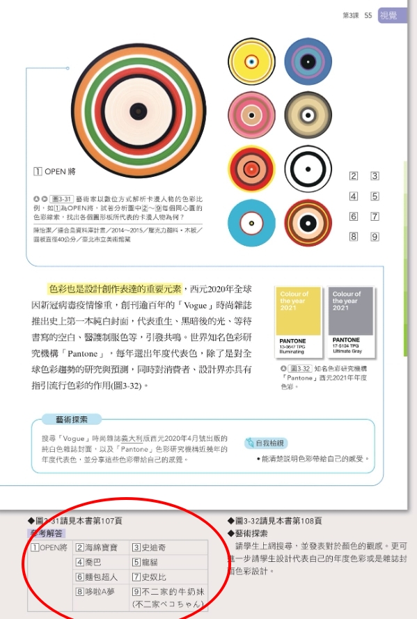 家長也崩潰!國中課本「同心圓猜8卡通人物」考倒全場…神人揭正解
