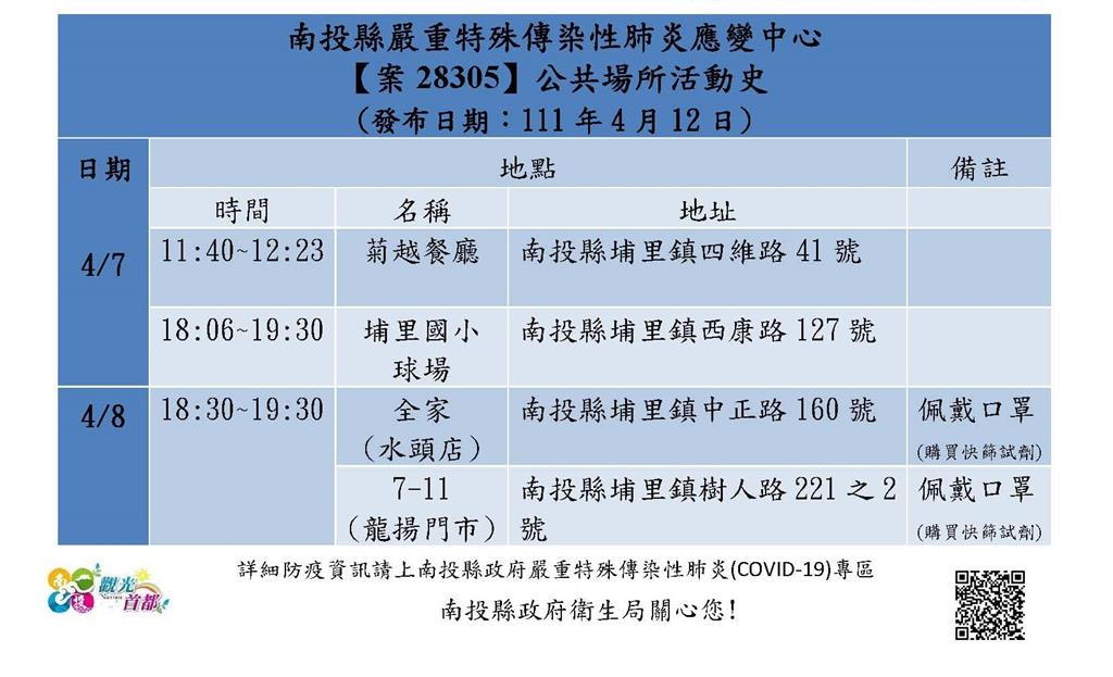快新聞/南投男確診Ct值12.4!國小打球足跡曝 26名球友全被匡列