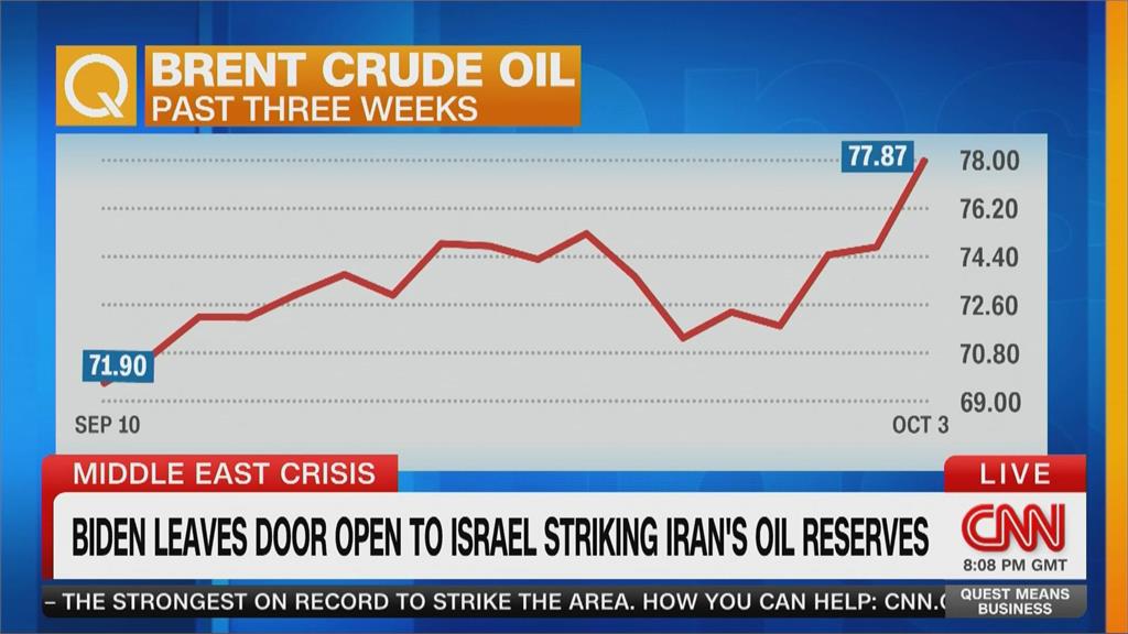 拜登暗示以色列將攻擊伊朗原油設施　國際油價大漲