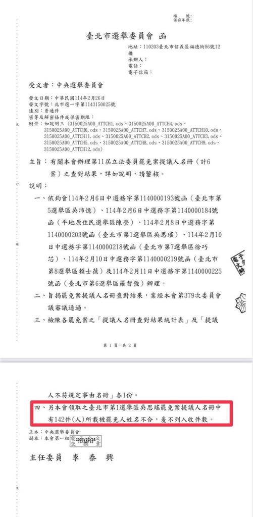 國民黨罷瑤出大包「142件連署書」全填錯!吳思瑤嗆惡罷:一次比一次更扯