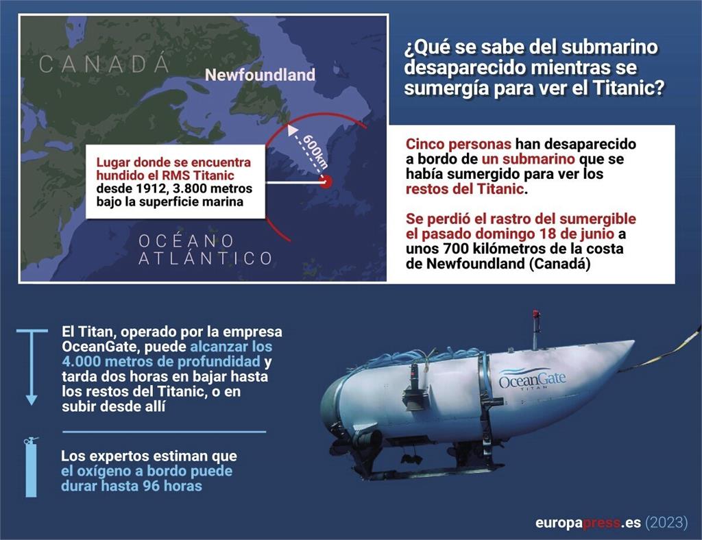 快新聞／美國海防隊宣布調查泰坦號內爆　外媒提到「這一憂慮」
