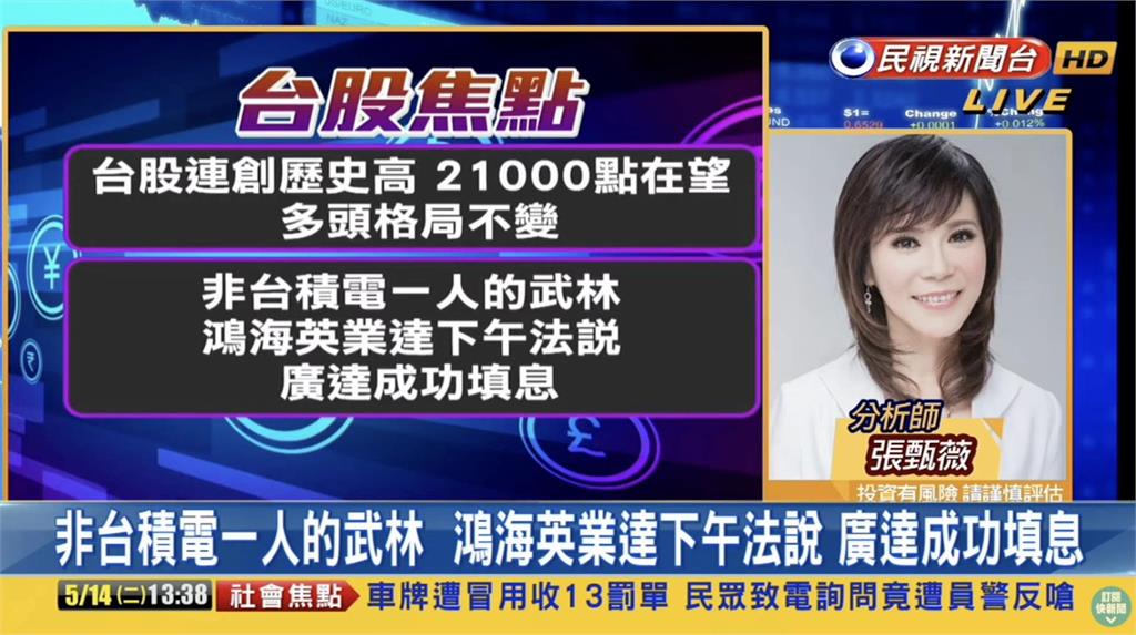 台股看民視/大盤攀高「差15點」站上2萬1!專家示警「不易追高」曝進場時機