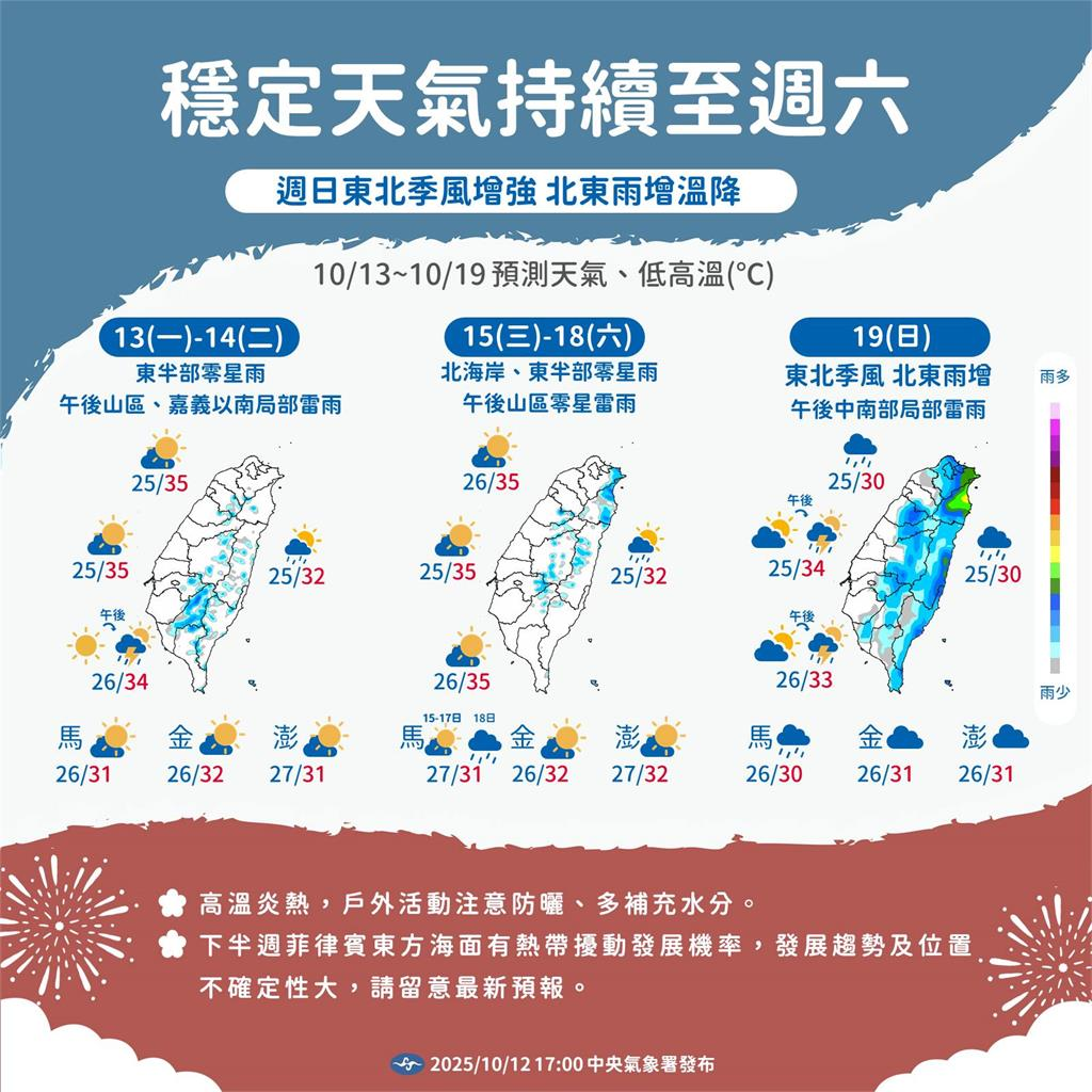 準「風神」呼之欲出逼近台灣!專家曝「這天起轉涼」點名2地區慎防雨彈致災