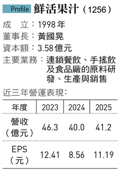 「中國太內捲了」鮮活果汁老董放棄國小老師鐵飯碗  西進30年站穩「果汁原料王」