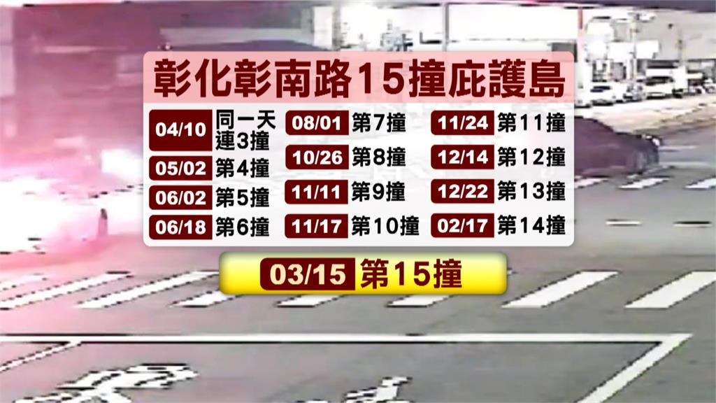 一年15撞! 彰化彰南路「最衰庇護島」又被撞