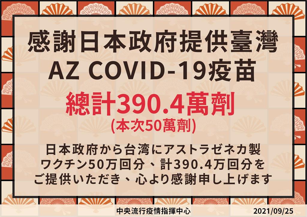快新聞／日本援台疫苗50萬劑AZ疫苗今運抵！　效期至11/26、11/30